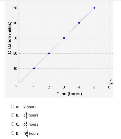 Erin gets her exercise by running. The graph shows the distances she covers in a given-example-1