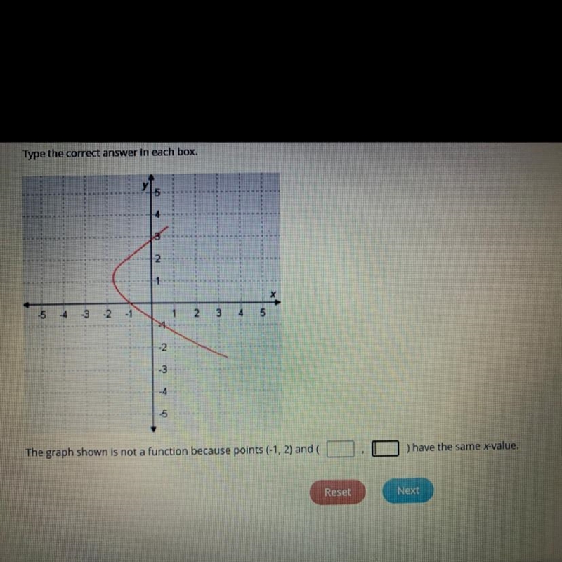 HELP PLEASE!! Type the correct answer in each box. The graph shown is not a function-example-1