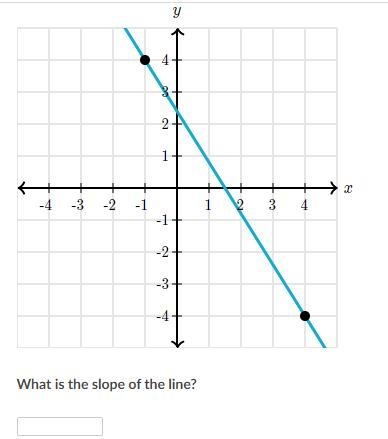 25 POINTS Find the slope of the line khan academy-example-1