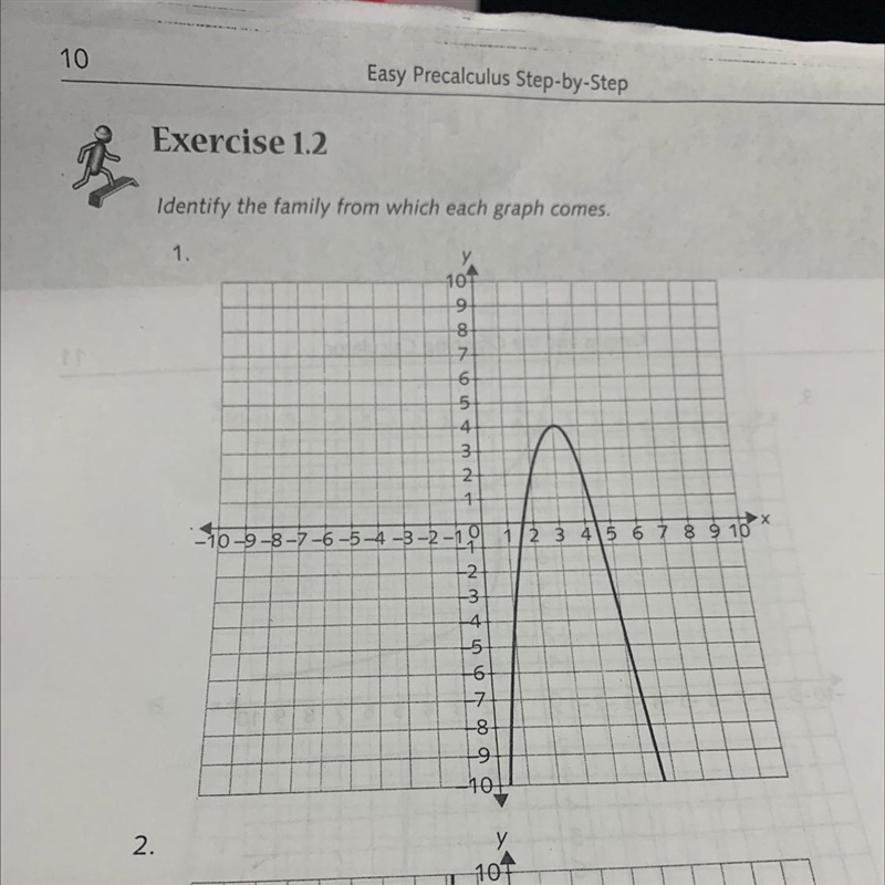 The family of this graph?-example-1