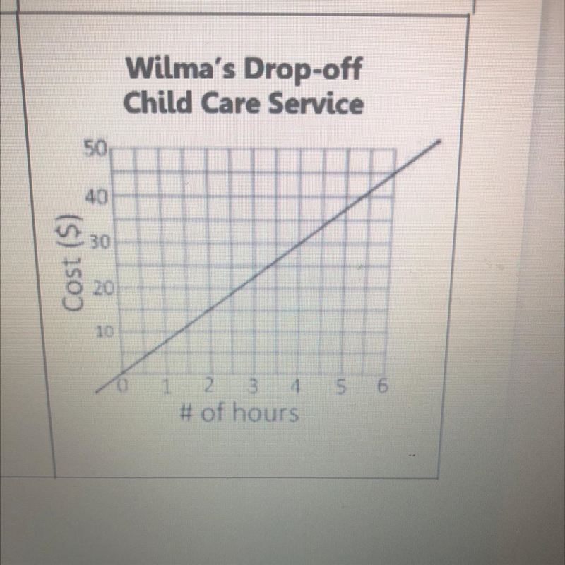 What’s the slope and y intercept?-example-1