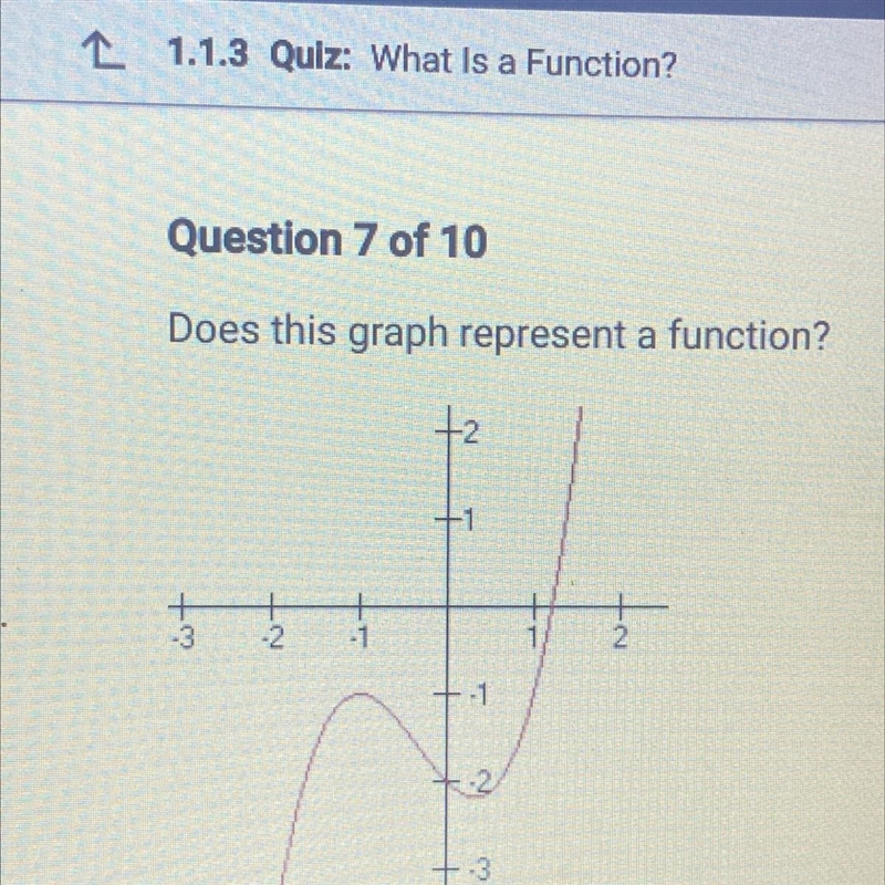 Does this graph represent a function?-example-1