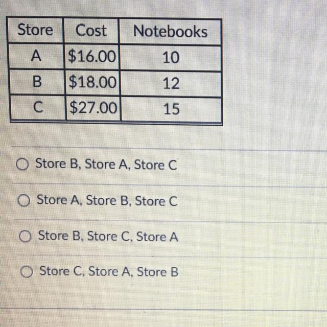 A student was interested in purchasing notebooks in bulk to get ready for school. Three-example-1