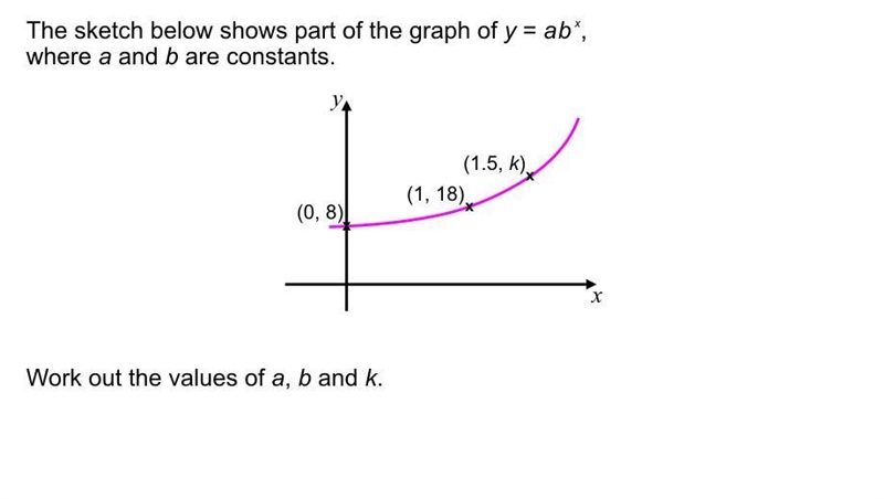 A=8 and b=2.25 but what is k-example-1