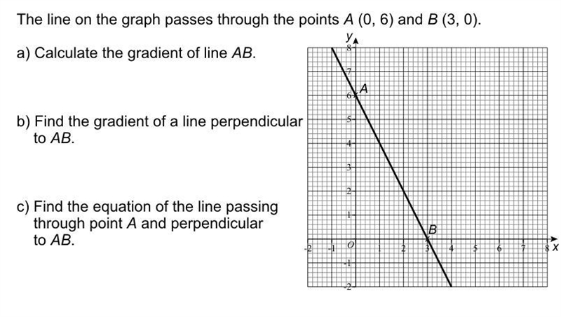 The line on the graph passes through the points A (0, 6) and B (3, 0)-example-1