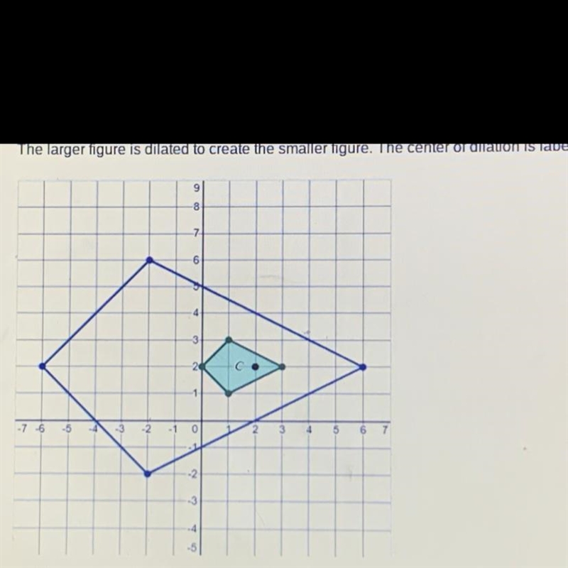 I just wanna know what’s the scale factor here please :))-example-1