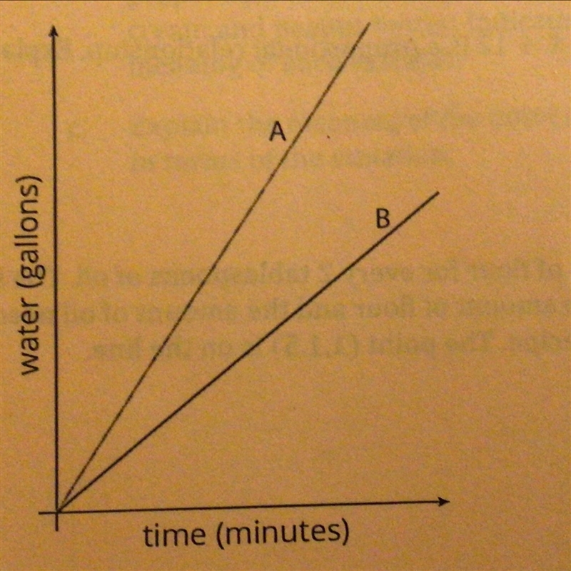 The two lines represent the amount of water bottles filled ( in gallons) over time-example-1