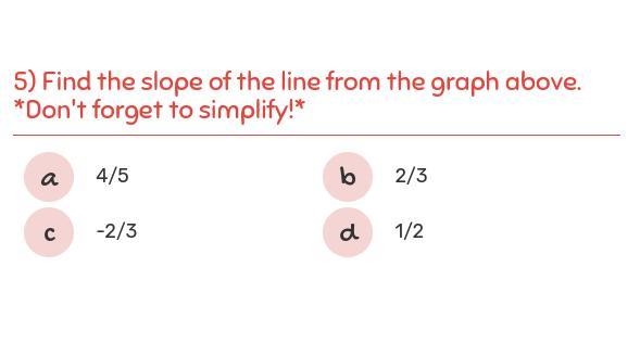 Part A : Draw arrows on the graph below for RISE and RUN. *Remember to start at the-example-1