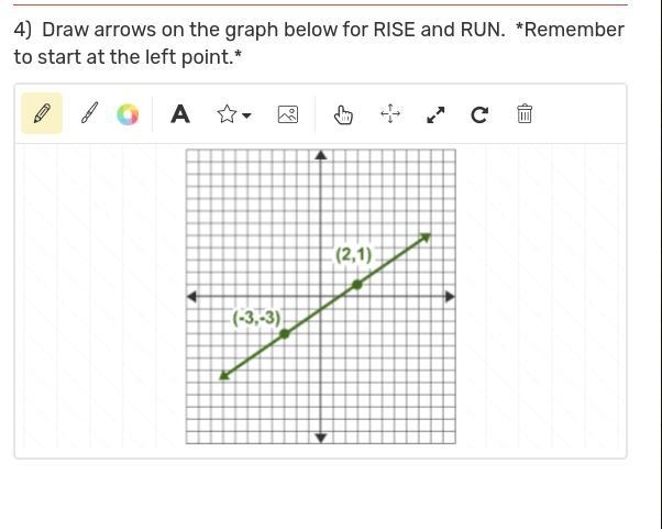 Part A : Draw arrows on the graph below for RISE and RUN. *Remember to start at the-example-2