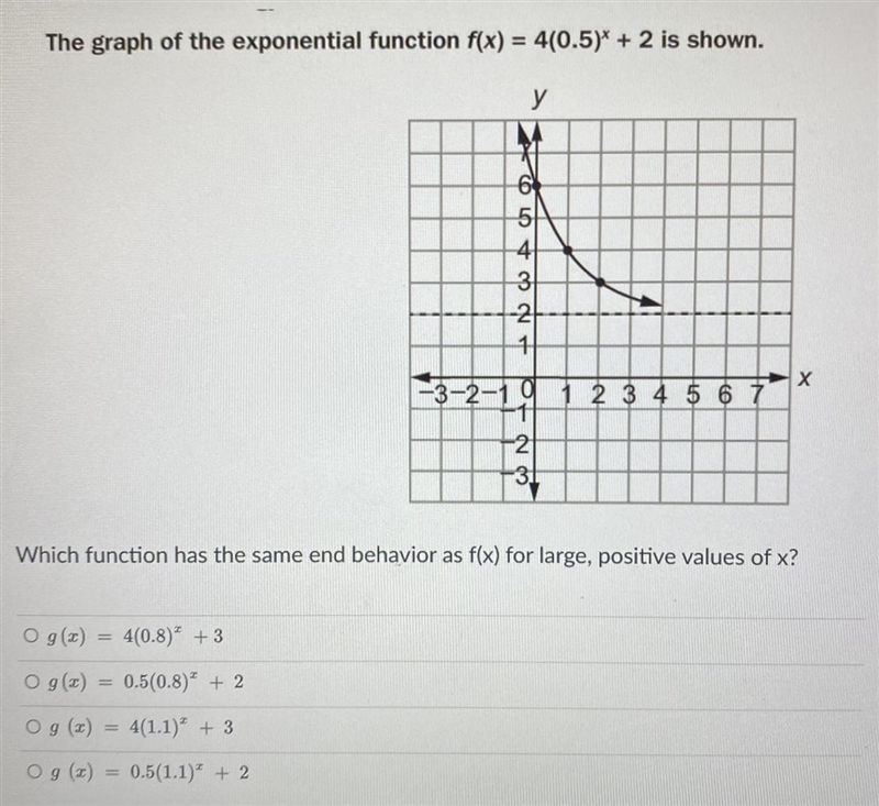 The graph of the exponential function f(x) = 4(0.5)* + 2 is shown.-example-1