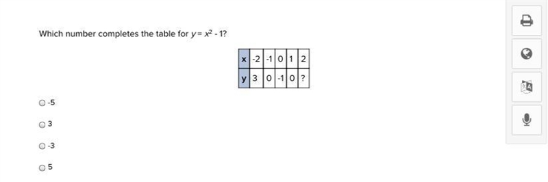 Which number completes the table for y = x2 - 1?-example-1