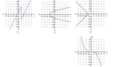 Which graph represents a function.-example-1