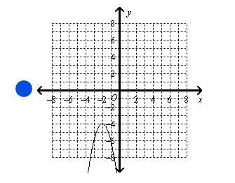 Which is the graph of a quadratic function that has a discriminant value of 0? blue-example-1