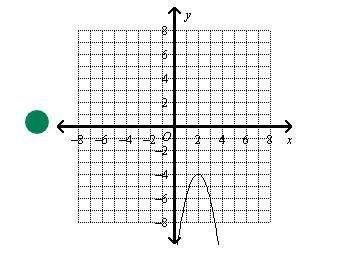 Which is the graph of a quadratic function that has a discriminant value of 0? blue-example-2