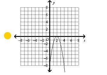 Which is the graph of a quadratic function that has a discriminant value of 0? blue-example-3