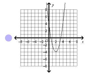 Which is the graph of a quadratic function that has a discriminant value of 0? blue-example-4