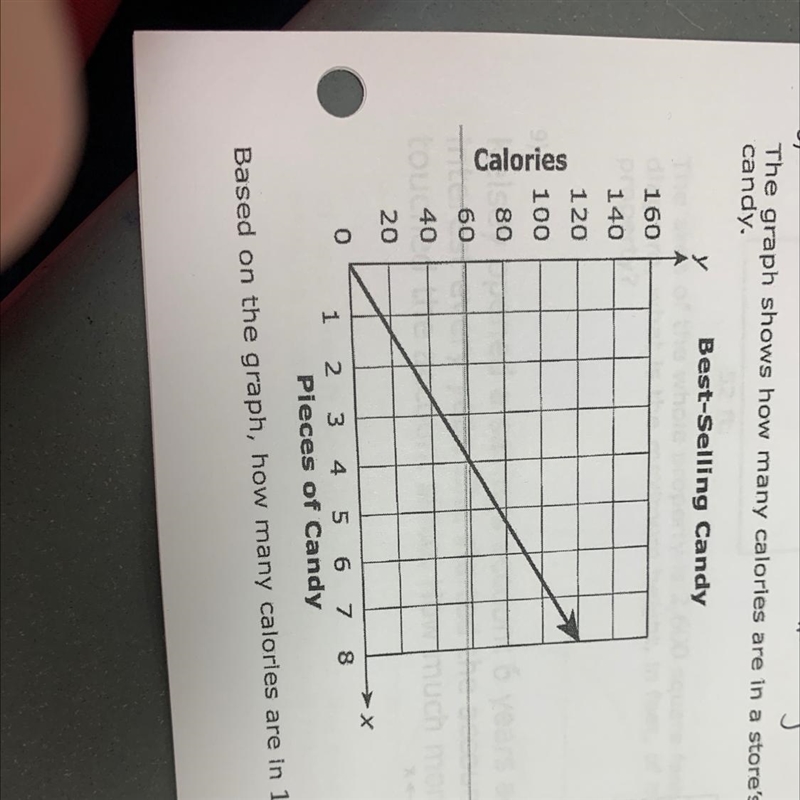 The graph shows how many calories are in a store's best selling candy.-example-1