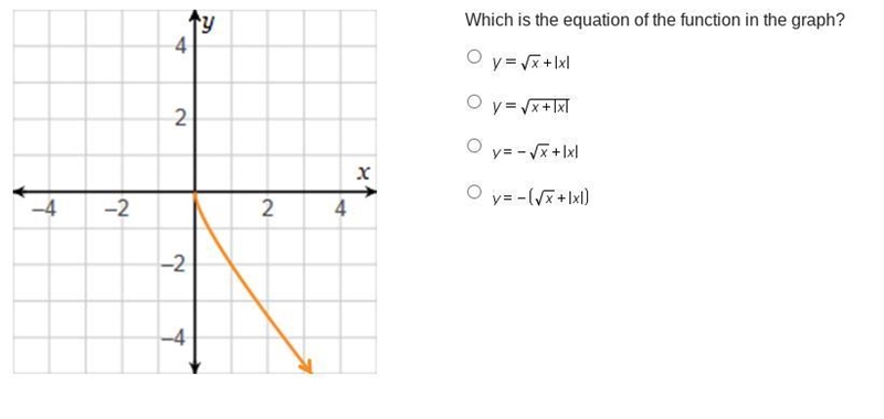 Which is the equation of the function in the graph? Help me plz-example-1