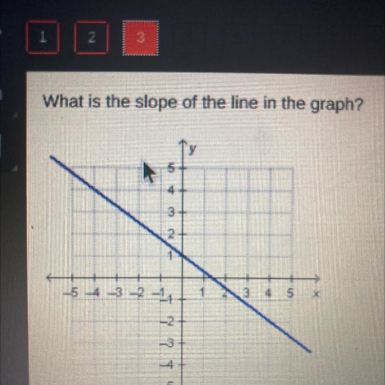 What is the slope of the line in the graph￼-example-1