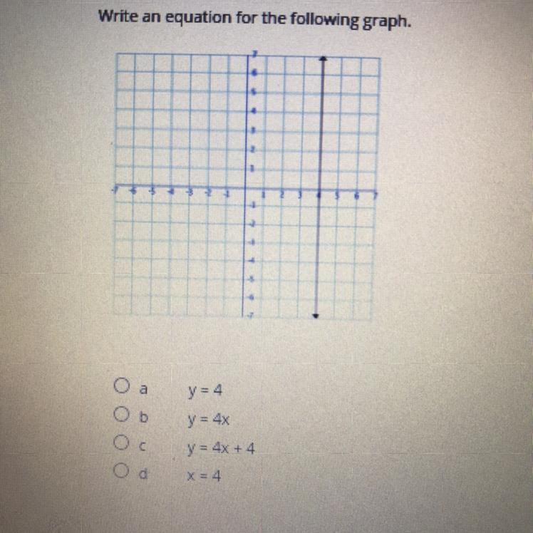 1)y=4 2)y=4x 3)y=4x+4 4)x=4-example-1