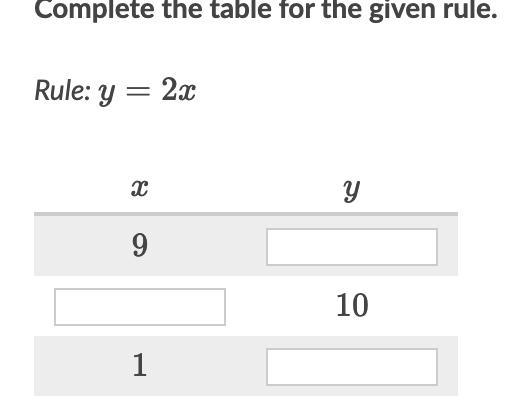 Complete the table for the given rule. Rule: y=2x-example-1