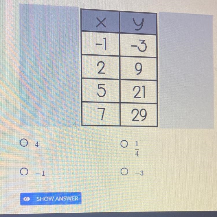 Whats the slope! of the table-example-1