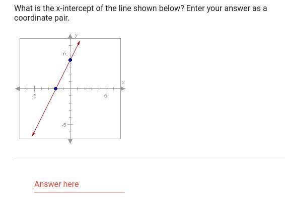 What is the y-intercept of the line shown below? Enter your answer as a coordinate-example-1