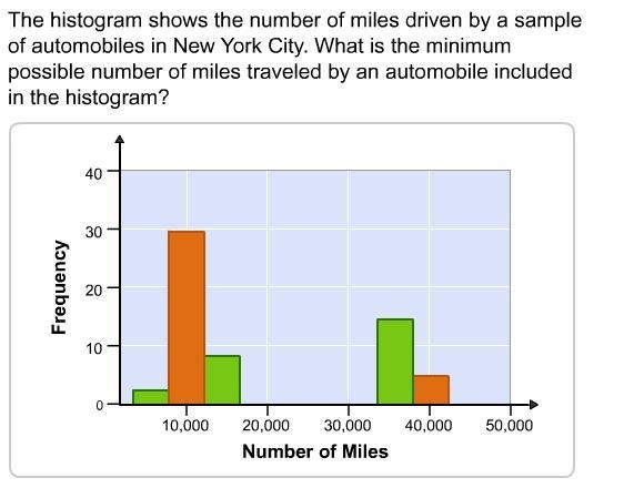 A: 7,500 miles B: 5,000 miles C: 0 miles D: 2,500 miles PLEASE HELP FAST !!!!!!!!!!!!!!-example-1