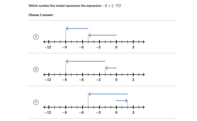 Which number line model represents the expression -2+(-7)-example-1