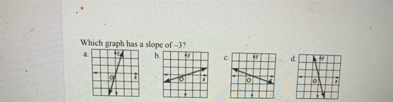 Which graph has a slope of -3?-example-1