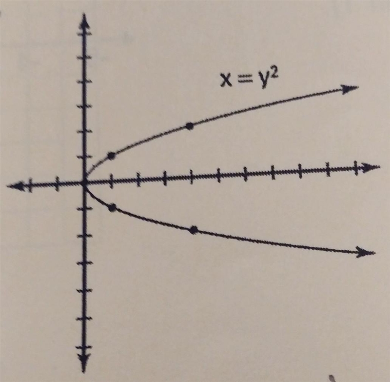 Is this a function? If not, explain why.​-example-1