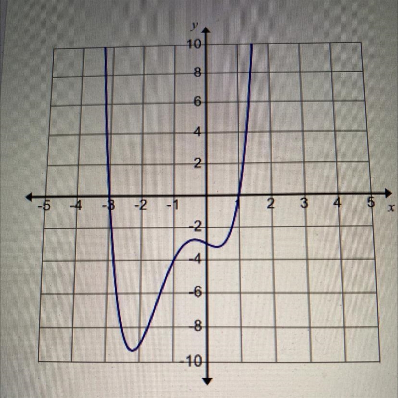 12. Which explains whether the relation shown is a function? A) The relation is a-example-1