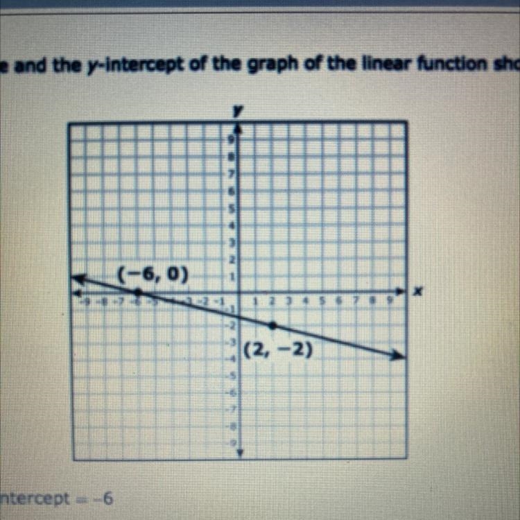 What are the slope and the y-intercept of the graph of the linear function shown on-example-1