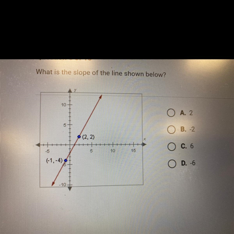 What is the slope of the line shown below-example-1