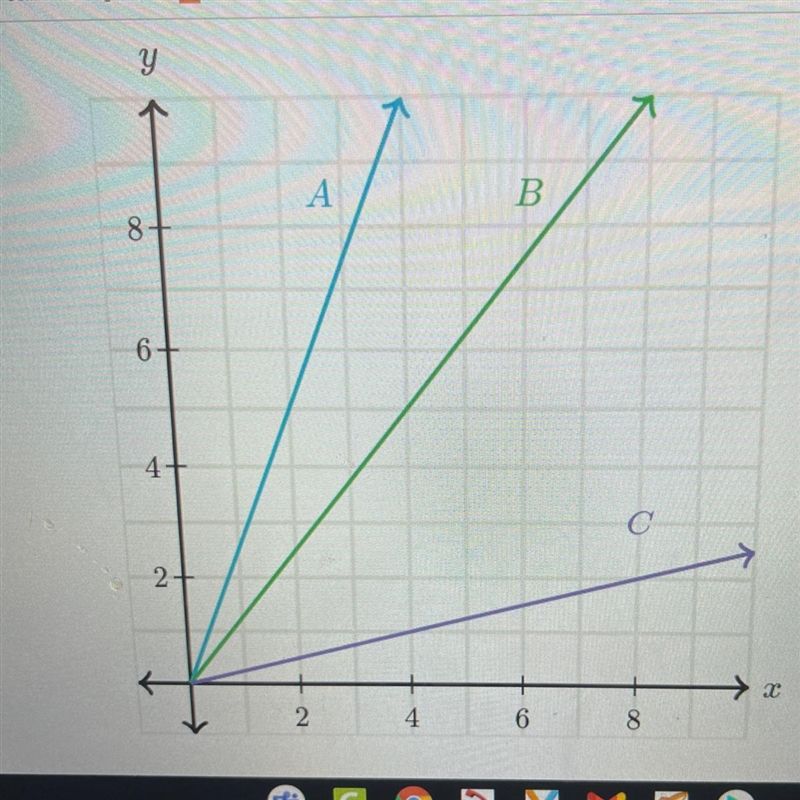 Which line has a constant of proportionality between y and x of 5/4? A.A B.B C.C ANSWER-example-1