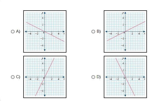 Which of the following represents the graph of the equation y = 1/2x?-example-1