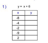 What do i do on this problem?? do i divide or subtract? i'm very confused-example-1