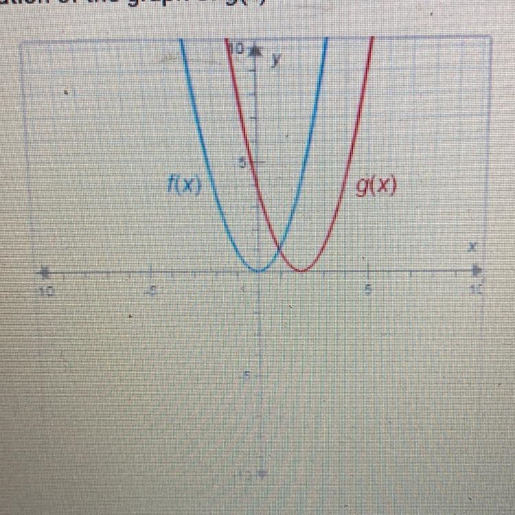 The graphs below have the same shape. f(x) = x. What is the equation of the graph-example-1