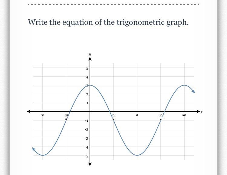 What is the equation of the trigonometric graph.-example-1