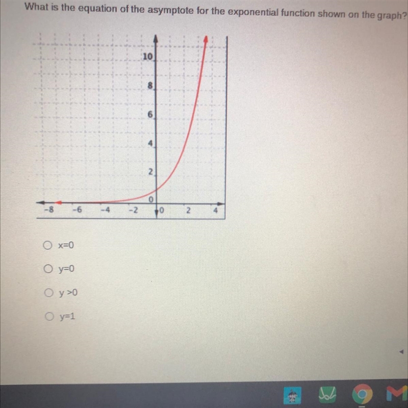 What is the equation of the asymptote for the exponential function shown on the graph-example-1