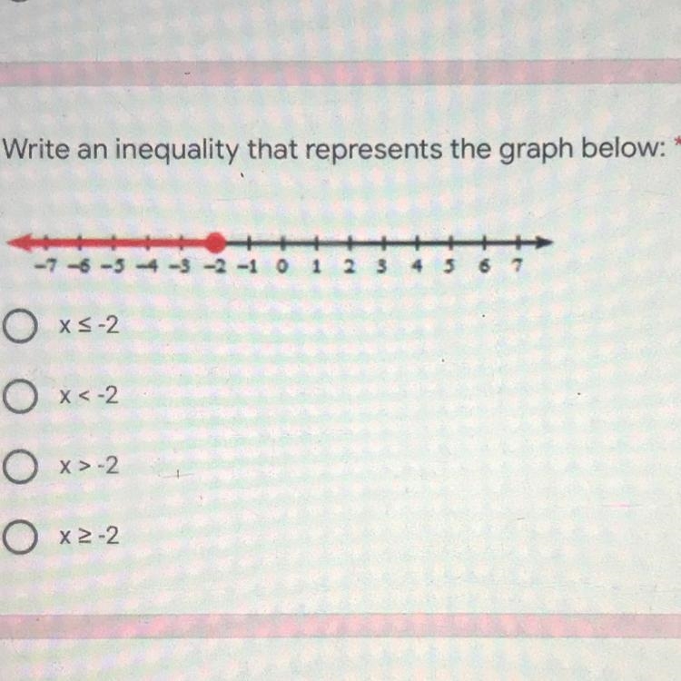 Write an equality that represents the graph below: (help me quick please)-example-1