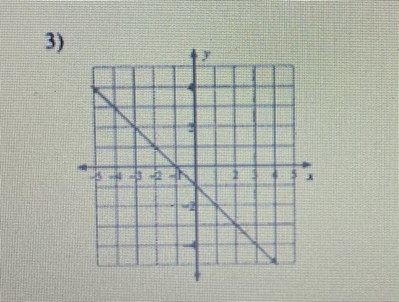 PLEASE HELP ME WRITE A EQUATION FOR THIS! I WOULD REALLY APPRECIATE IT!-example-1