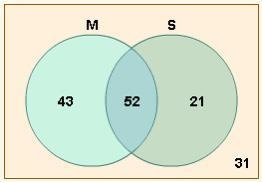 In a class of 147 students, 95 are taking math (M), 73 are taking science (S), and-example-1