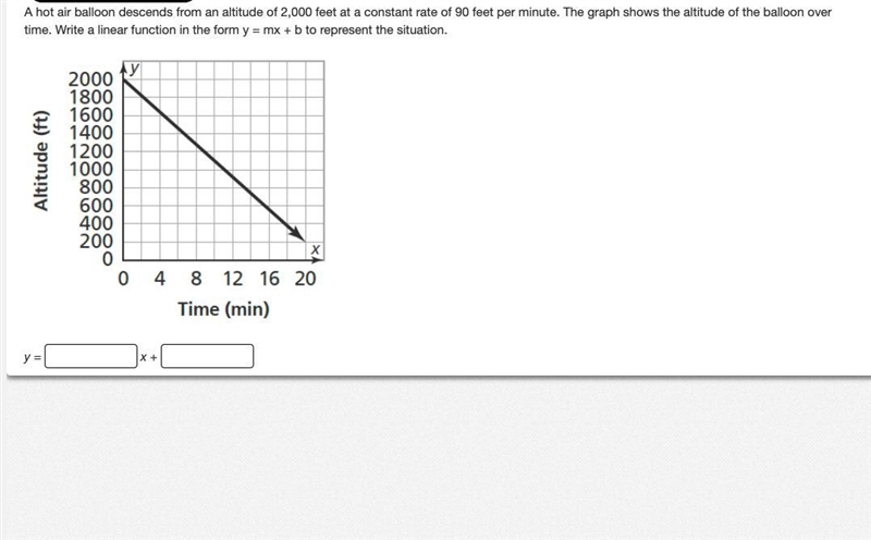 A hot air balloon descends from an altitude of 2,000 feet at a constant rate of 90 feet-example-1