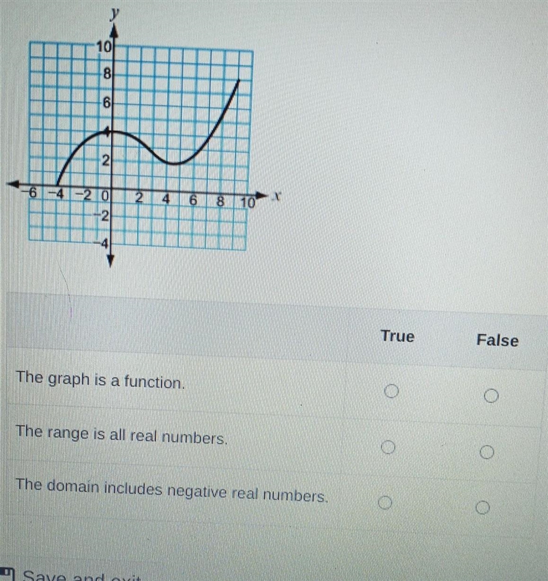 select the correct button in the table to show whether each statement about the graph-example-1