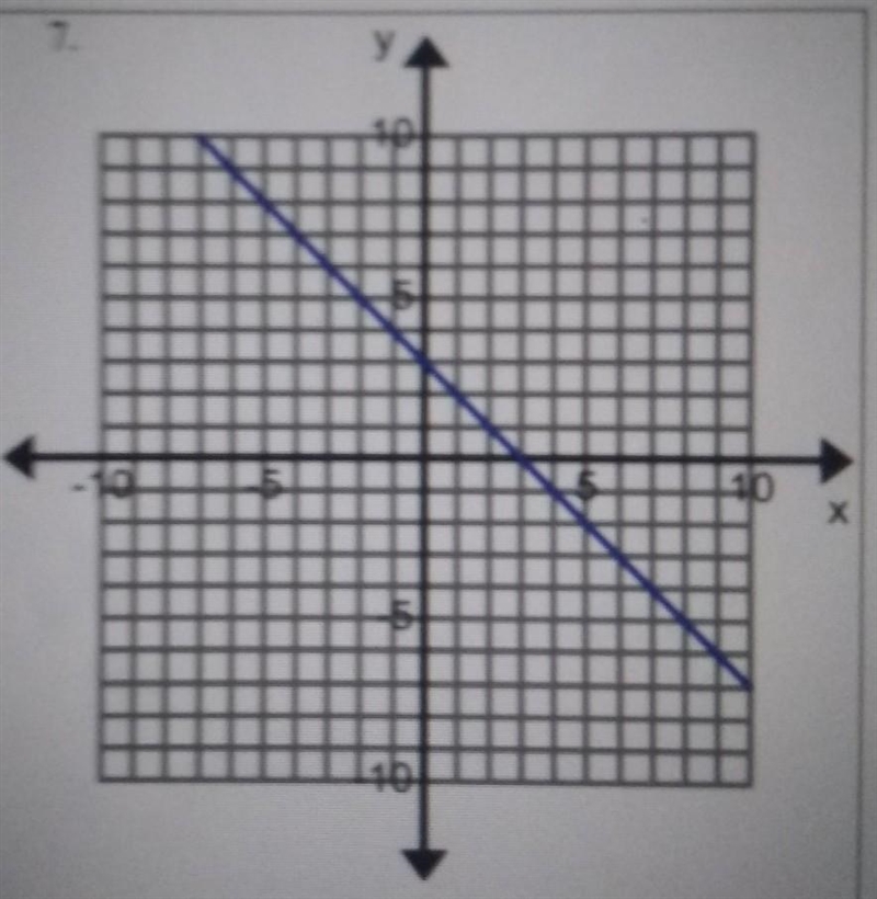 Find slope and y-intercept form​-example-1