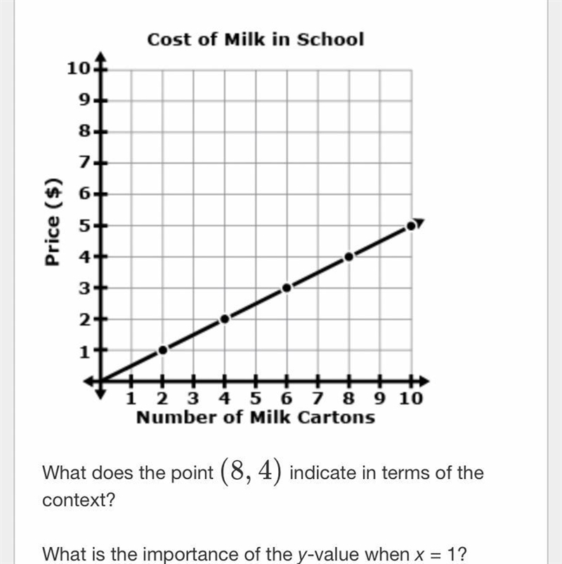 What does the point (8,4) indicate in the terms of the context?-example-1