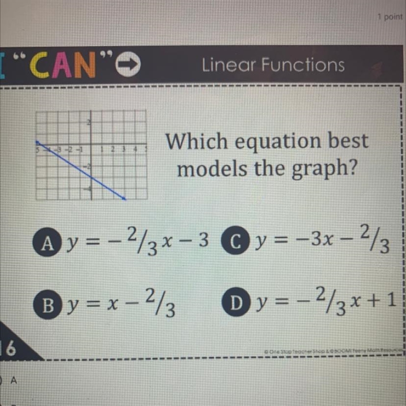 Which equation best models the graph?-example-1