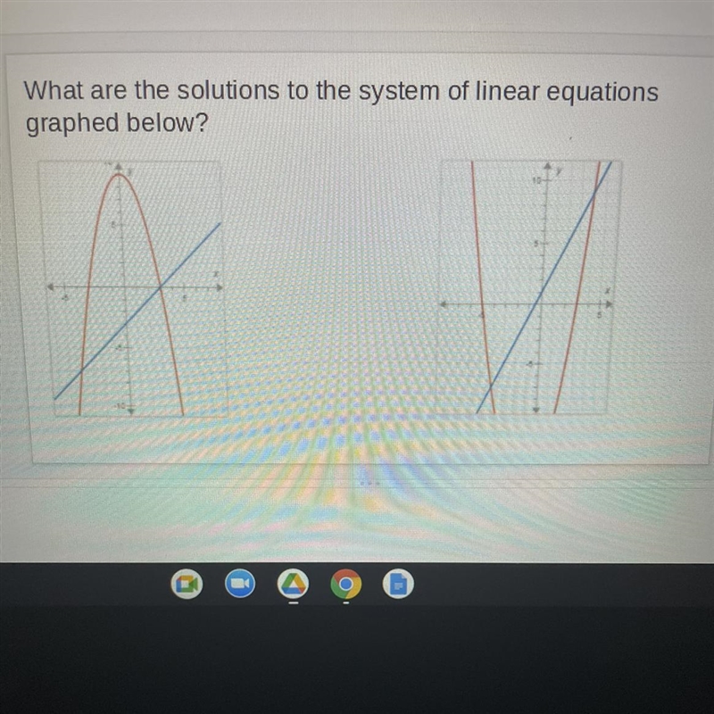 I need helpppp, how do I find the solutions to the system of linear equations graphed-example-1