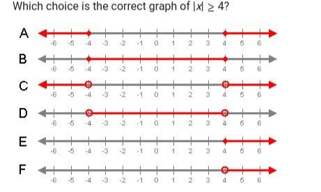 Which choice is the correct graph |x| ≥ 4-example-1